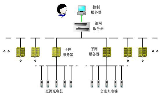 小區(qū)充電站在充電時(shí)要如何控制過(guò)充行為？